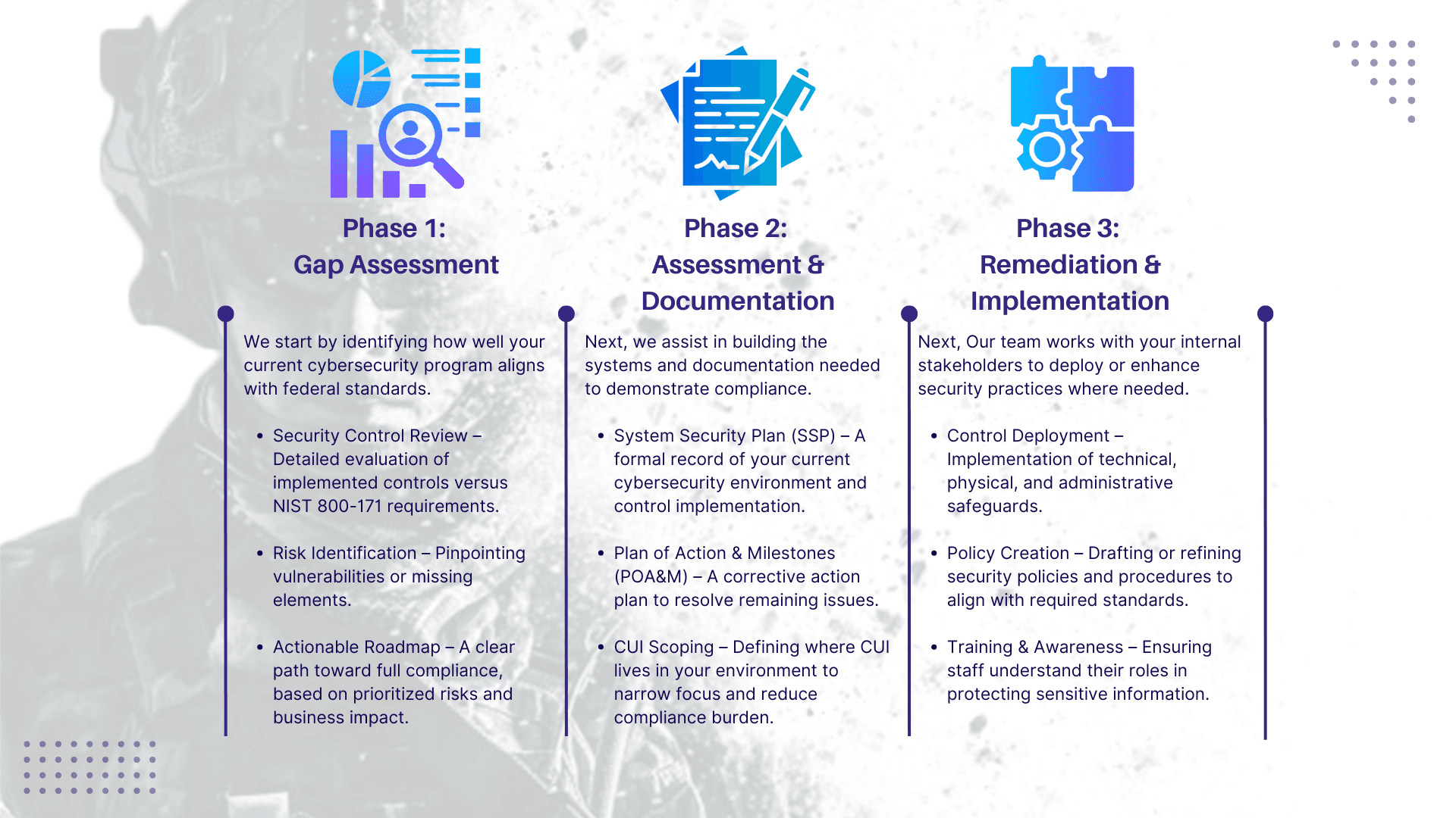 Security Assessment